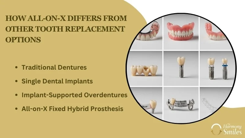 All-on-X Dental Implants Guide: Everything You Need to Know - My Harmony Smiles