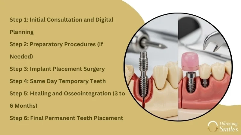 What to Expect During the Hybrid Dental Implant Process in Trinity, FL - My Harmony Smiles