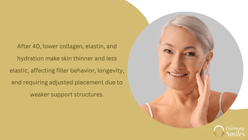 Changes in Skin Elasticity and Collagen
